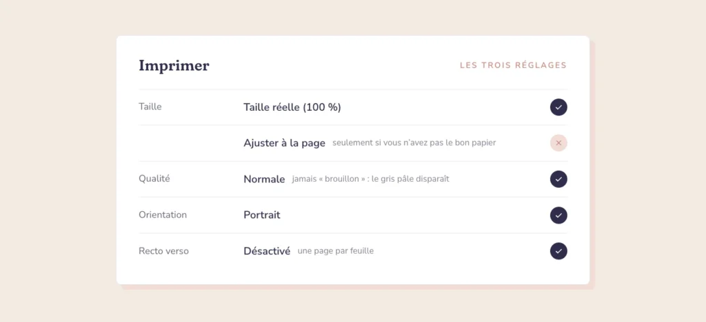 Schéma d’une boîte de dialogue d’impression : taille réelle 100 % cochée, ajuster à la page barré, qualité normale, orientation portrait, recto verso désactivé